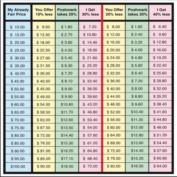 PLEASE DONT MAKE AN OFFER LESS THAN 30% OFF PRICE. - Picture 4 of 4